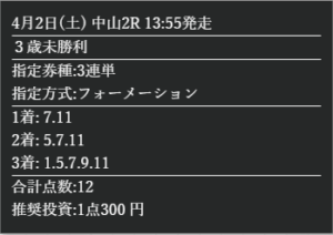アーニングインデックス有料0402