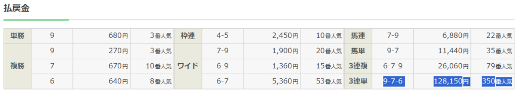 25年8月10日新潟10R