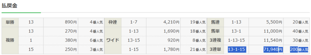 25年9月21日中山8R
