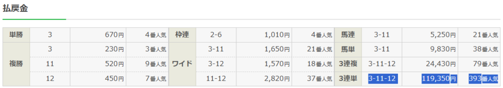 26年1月17日中山10R