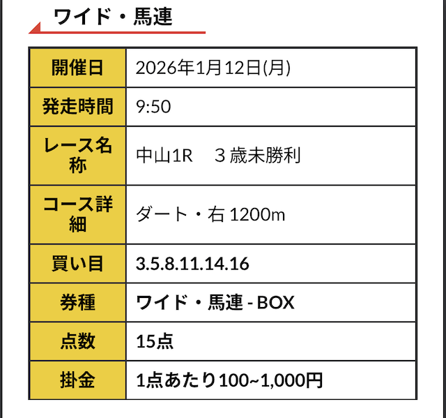 R32の無料予想買い目
