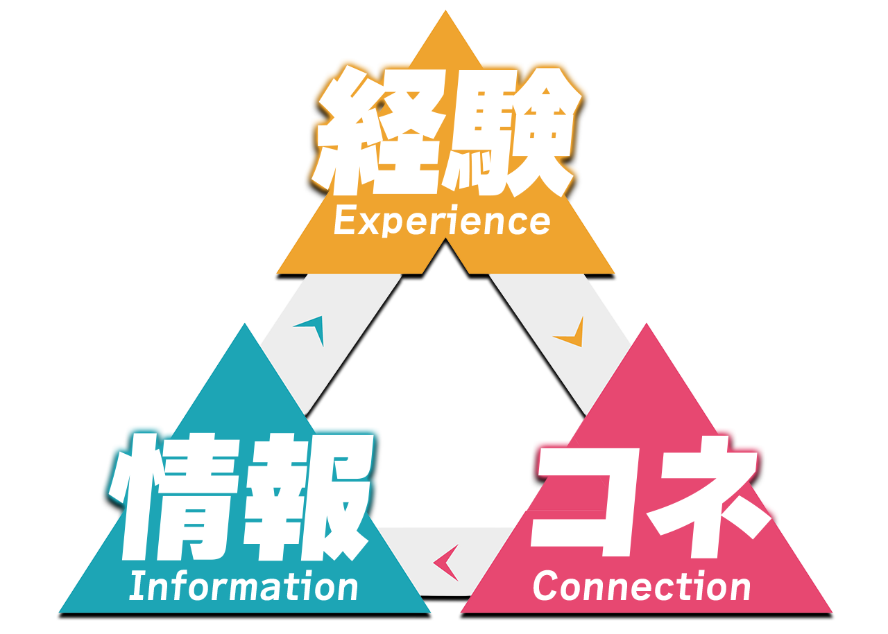 オマカセの特徴