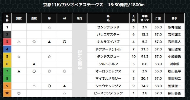 スーパーマンバケンの無料予想買い目