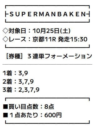 スーパーマンバケンのスーパーミリオン買い目