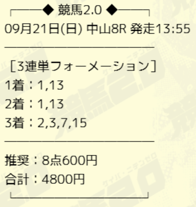 競馬2.0の的中ロードマップ買い目