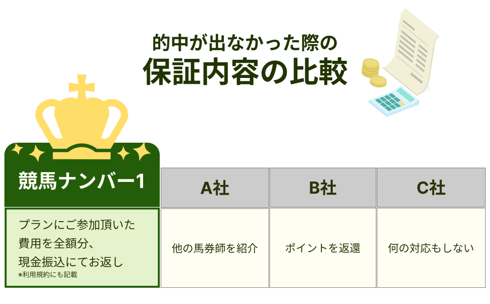 競馬ナンバー1の特徴