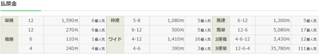 26年2月15日京都11R
