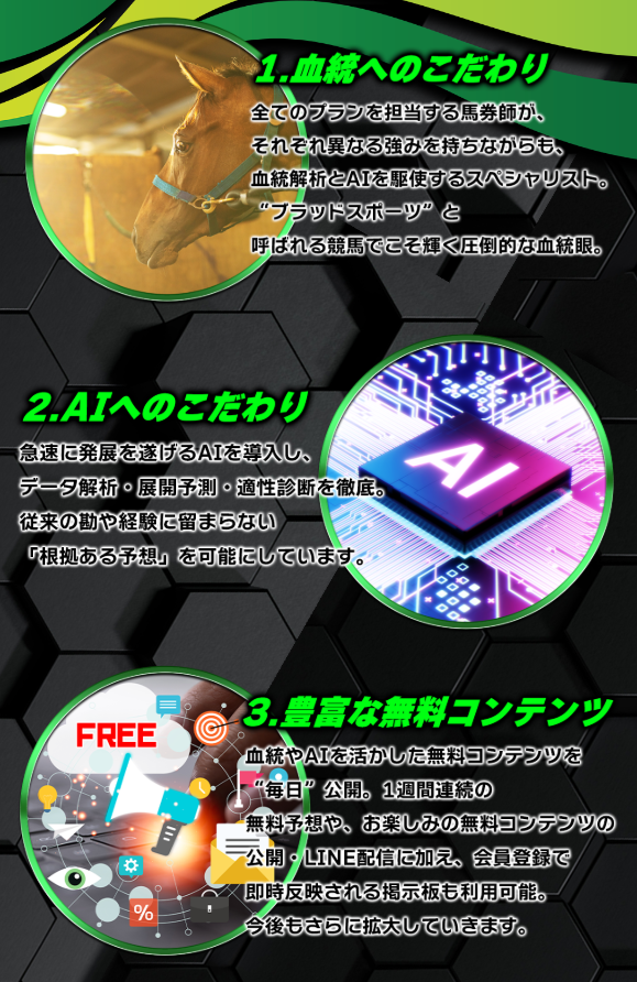 サラコレの特徴