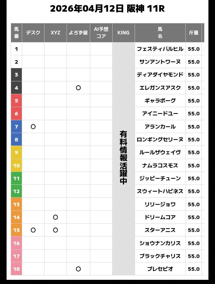 超すごい競馬の無料予想買い目