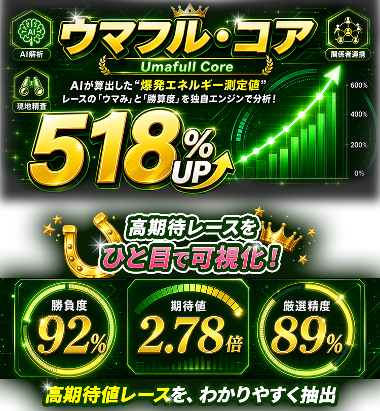 ウマフルのウマフルコア
